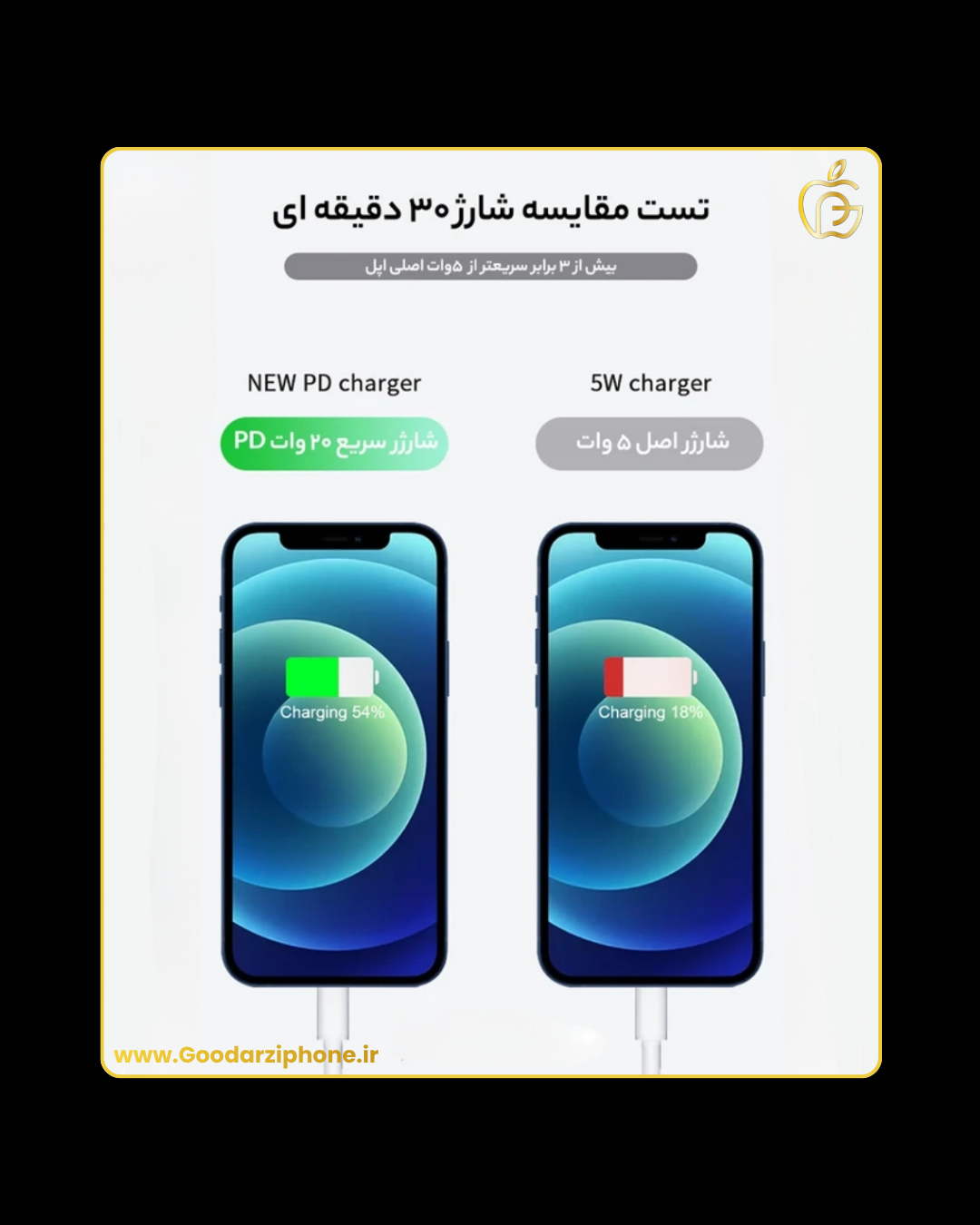 کله گی شارژر دیواری اپل 20 وات اورجینال USB C Adapter 20W