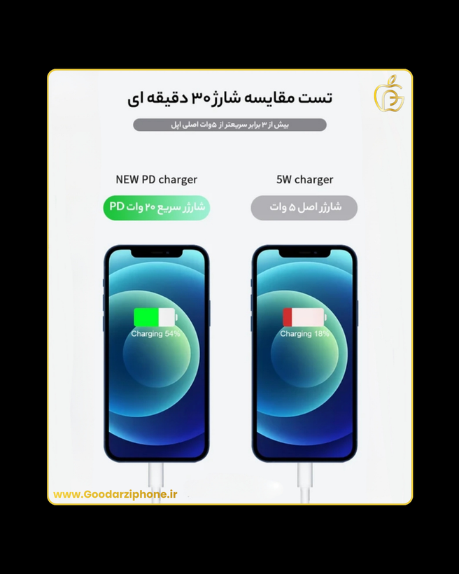 کله گی شارژر دیواری اپل 20 وات اورجینال USB C Adapter 20W