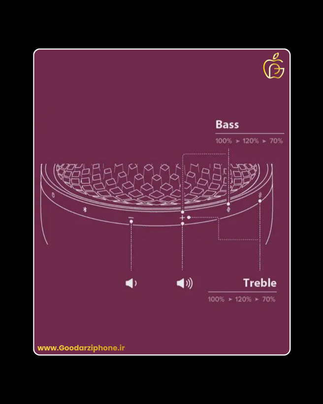 اسپیکر بیسیم Harman Kardon Aura Studio 4