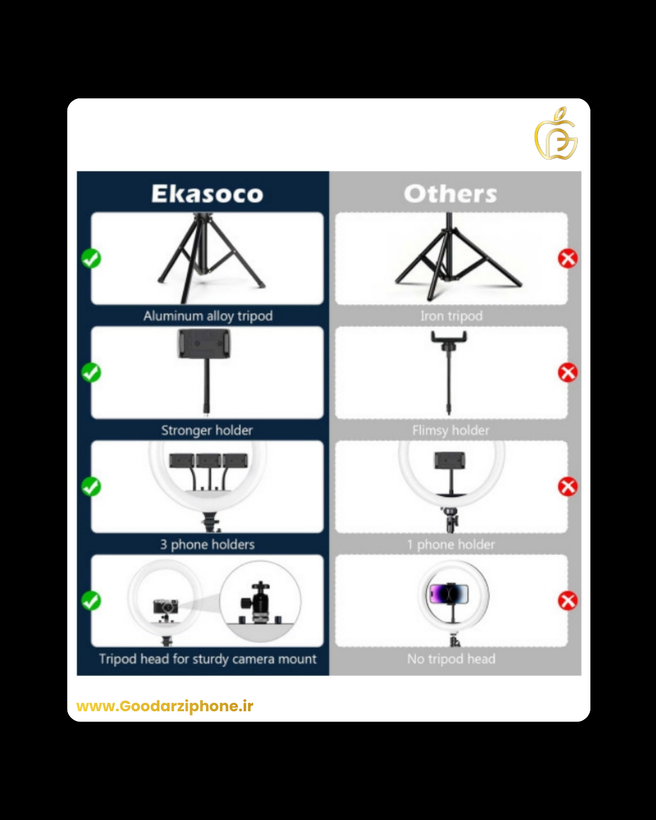 رینگ لایت بیوا مدل Ring Light BIVA RL01 36W